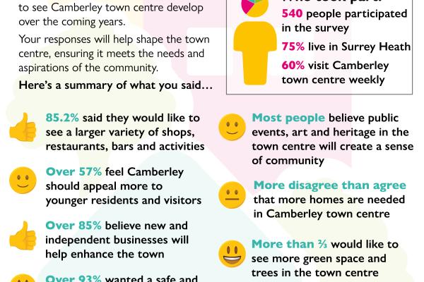 Camberley town centre survey results